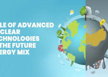 Role of Advanced Nuclear Technologies in the Future Energy Mix