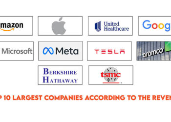 Top 10 largest companies according to the revenue