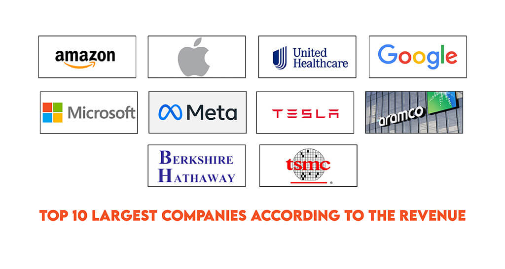 Top 10 largest companies according to the revenue